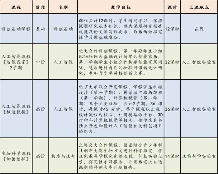 華師潛江附中2020招收科技創(chuàng)新潛質(zhì)特長(zhǎng)生公告